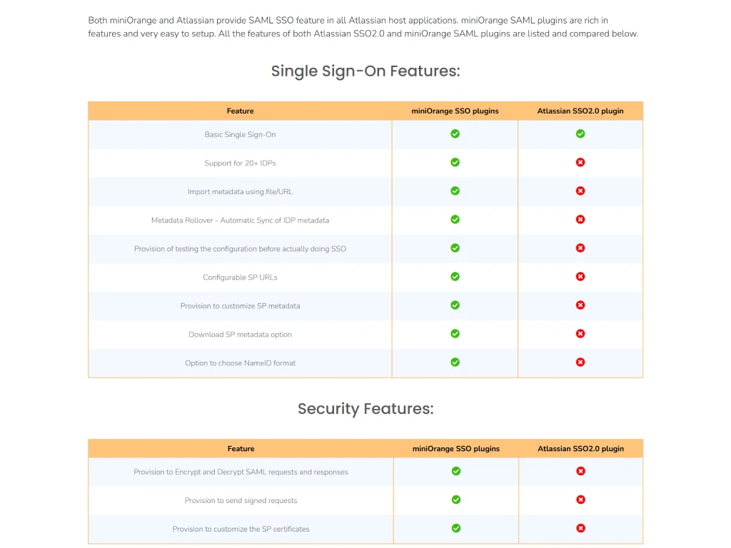 The old SSO feature table: every row the same weight, ticks and crosses in long lists