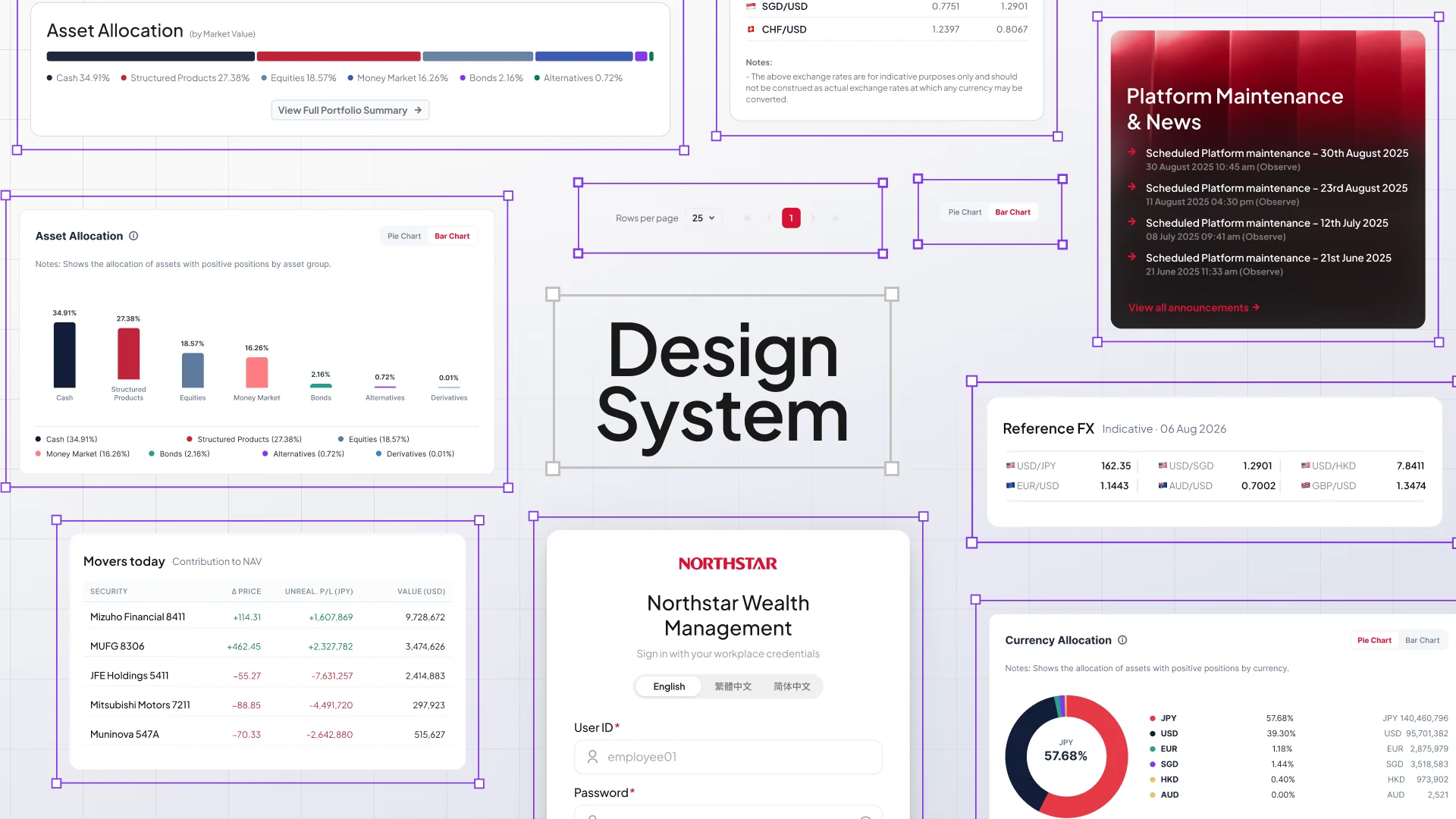 Components from the redesign laid out on a canvas: allocation cards, FX rates, pagination, a chart toggle, a maintenance news card, movers today, the login card and the currency donut