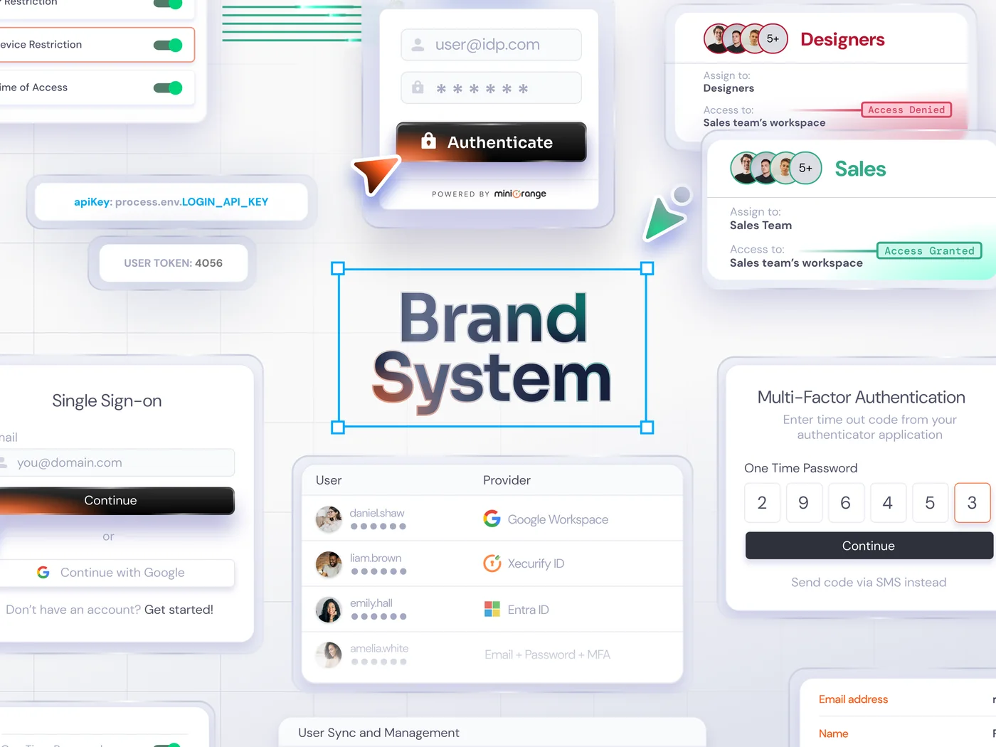 miniOrange components laid out around the words Brand System: sign-in, SSO, MFA, access rules and a user sync table